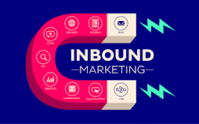 Quy trình thực hiện Inbound Marketing