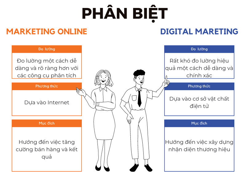 digital-marketing-va-marketing-online-khac-nhau-nhung-gi