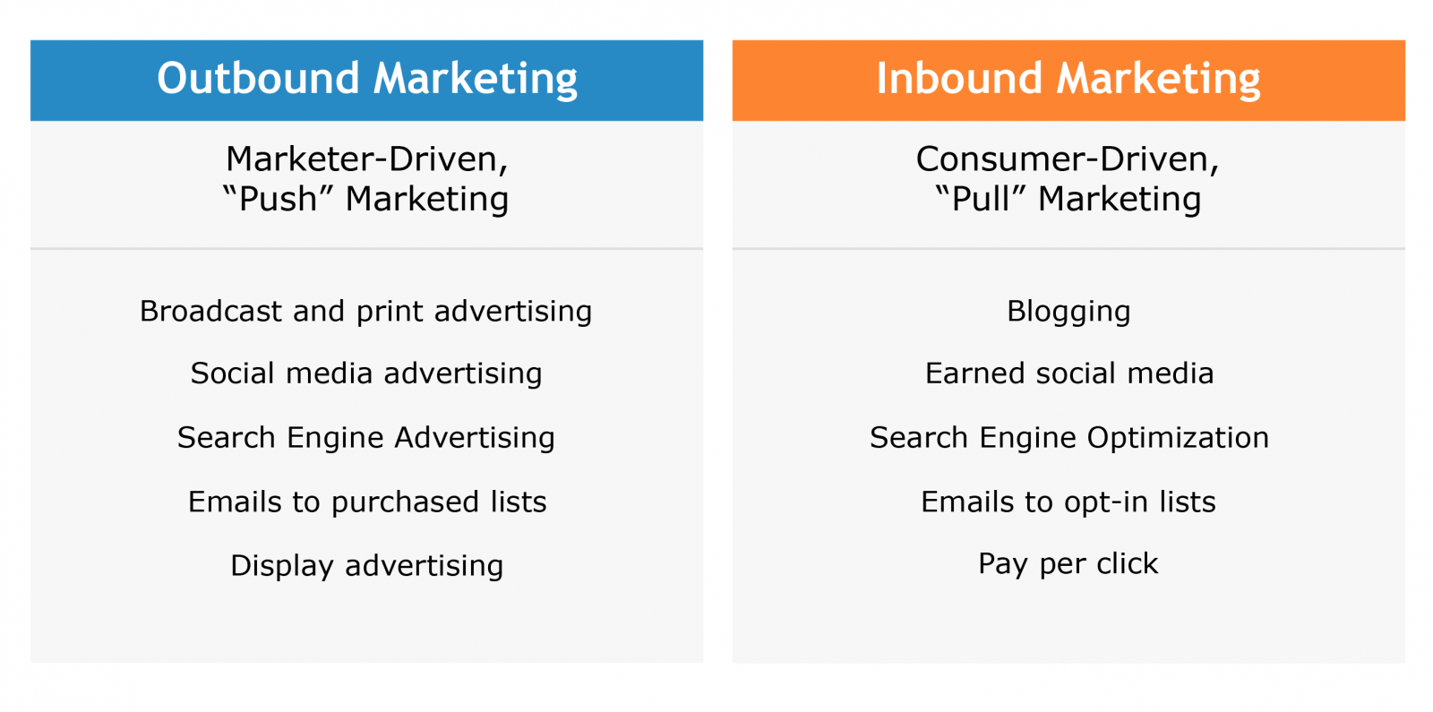 ket-hop-inbound-va-outbound-marketing-nhu-the-nao