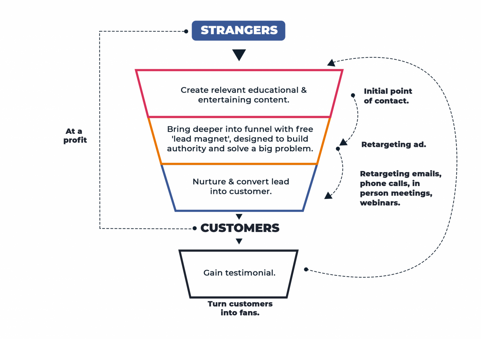 ket-hop-inbound-va-outbound-marketing-nhu-the-nao