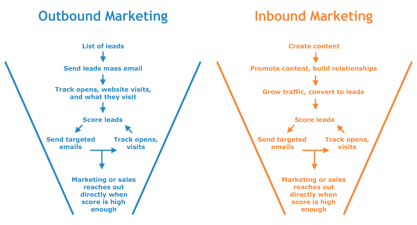 ket-hop-inbound-va-outbound-marketing-nhu-the-nao