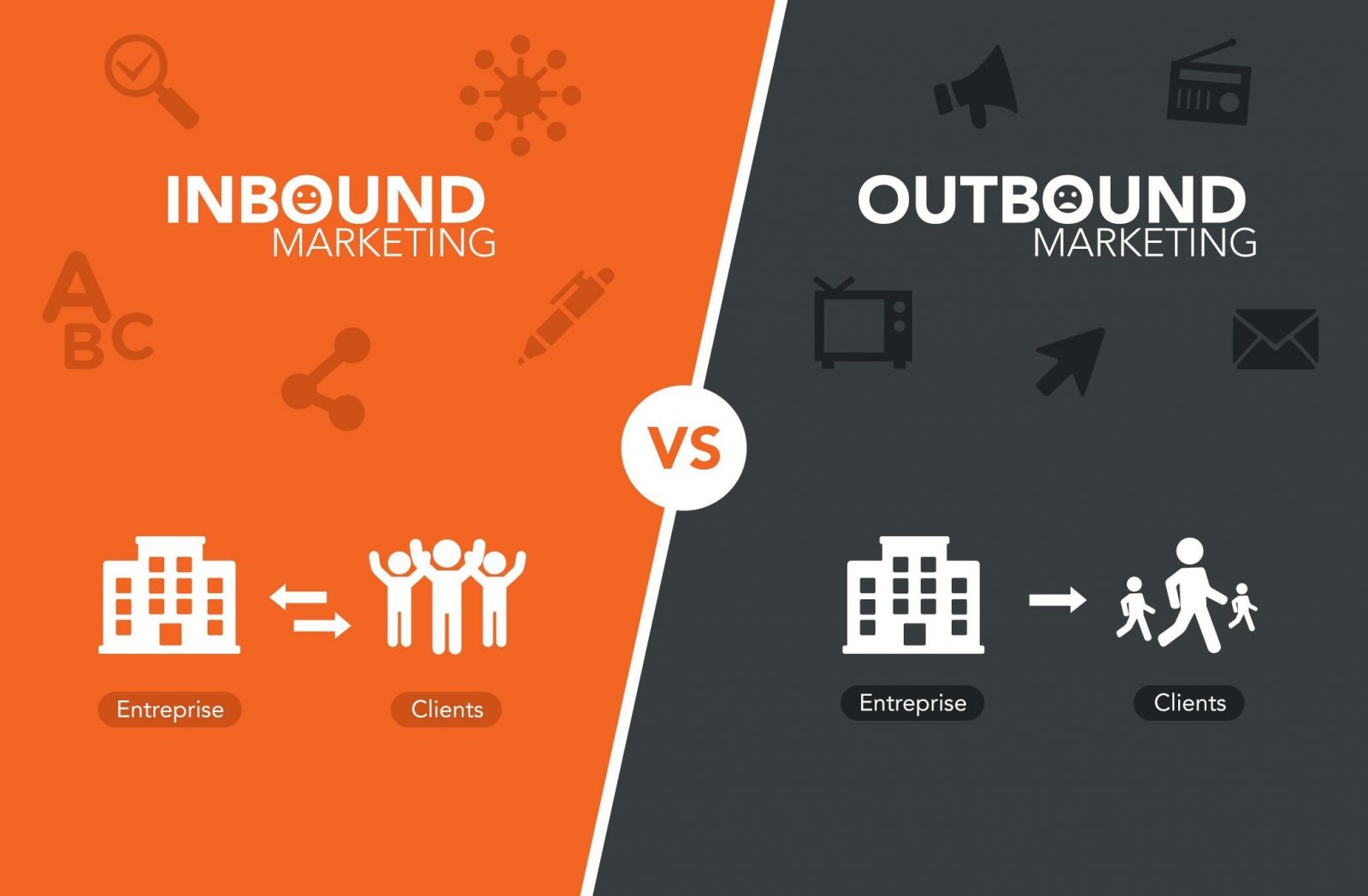 su-khac-nhau-giua-inbound-va-outbound-marketing